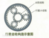 行星齒輪傳動結(jié)構介紹